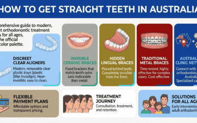 How to Get Straight Teeth in Australia: Modern Treatment Options for All Ages