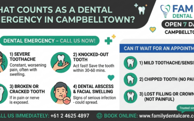 What Counts as a Dental Emergency in Campbelltown?