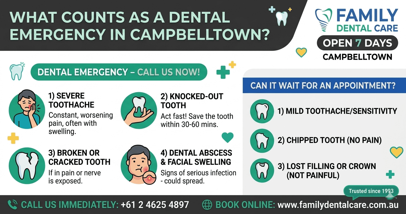 what counts as a dental emergency in campbelltown